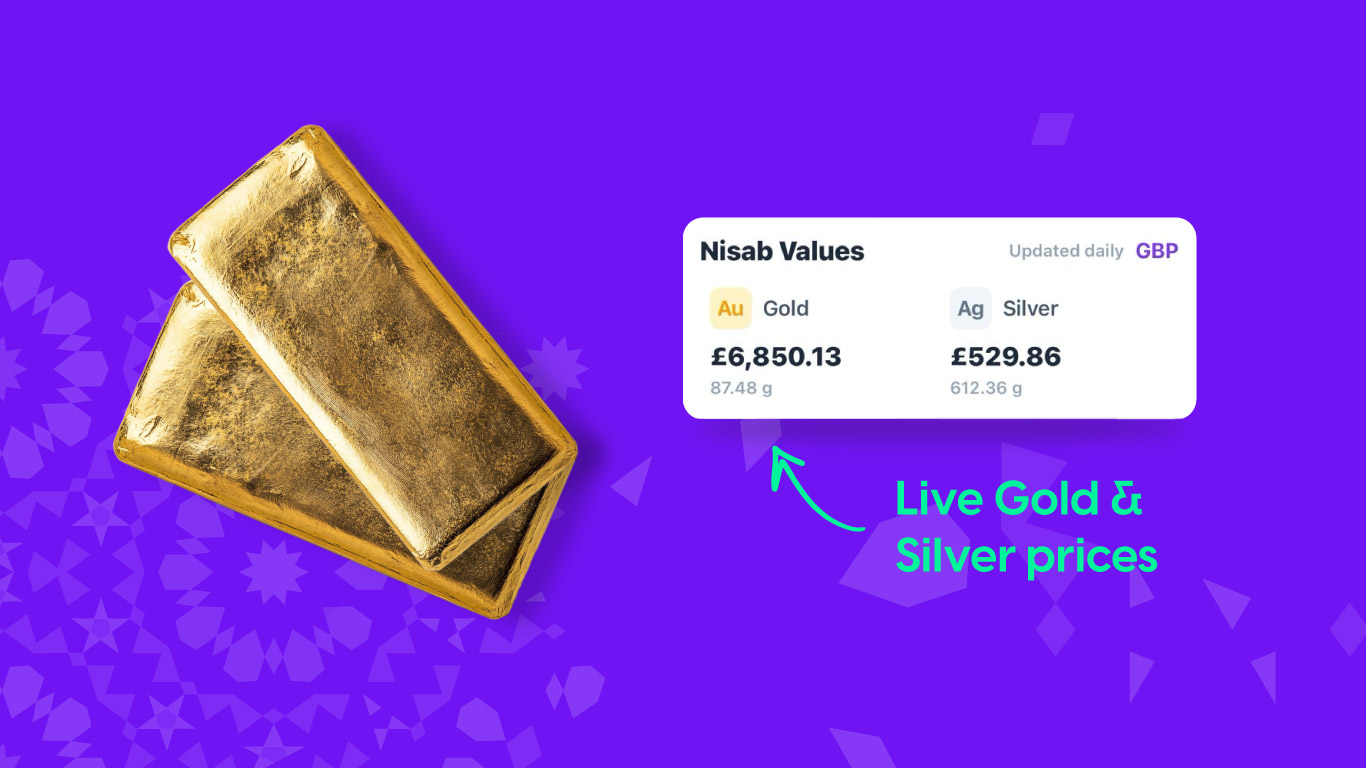 Zakat Calculation on Gold